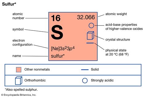 what elements are similar to sulfur